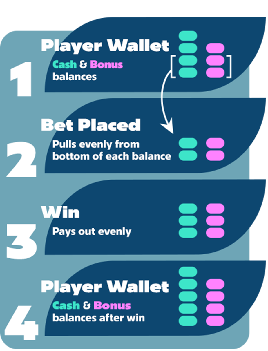 Discovering the 1win Bonus in Canada: A Review for Online Casino Players